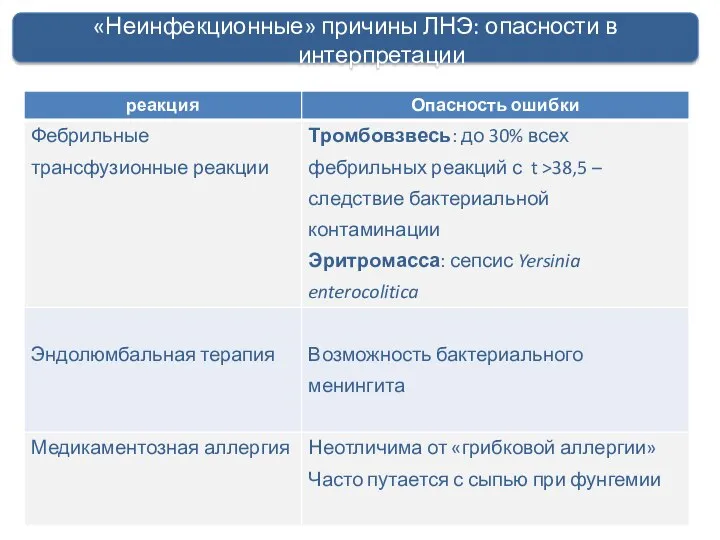 «Неинфекционные» причины ЛНЭ: опасности в интерпретации