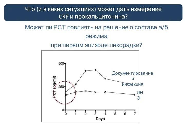 лечение ЛНЭ у больных с нейтропенией Может ли РСТ повлиять на