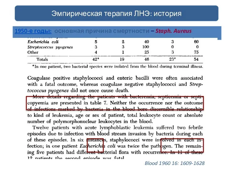 Эмпирическая терапия ЛНЭ: история Blood 1960 16: 1609-1628