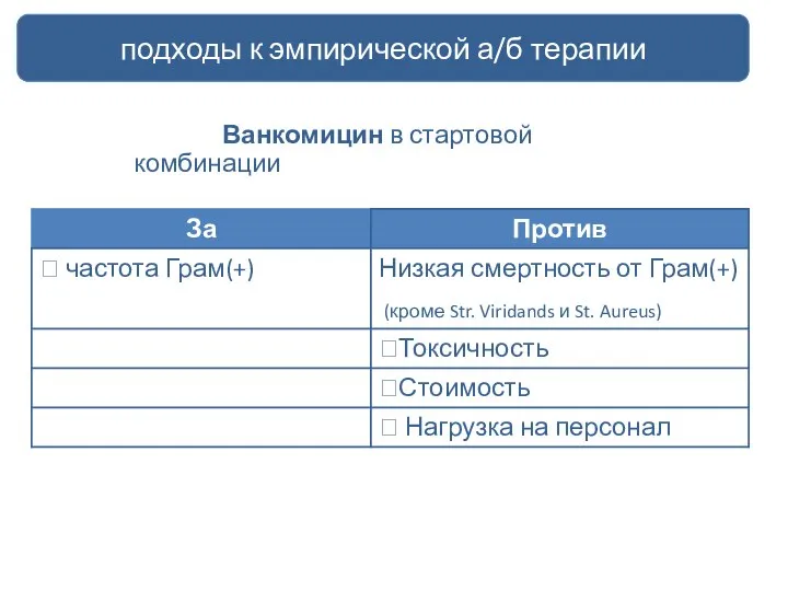 Ванкомицин в стартовой комбинации подходы к эмпирической а/б терапии