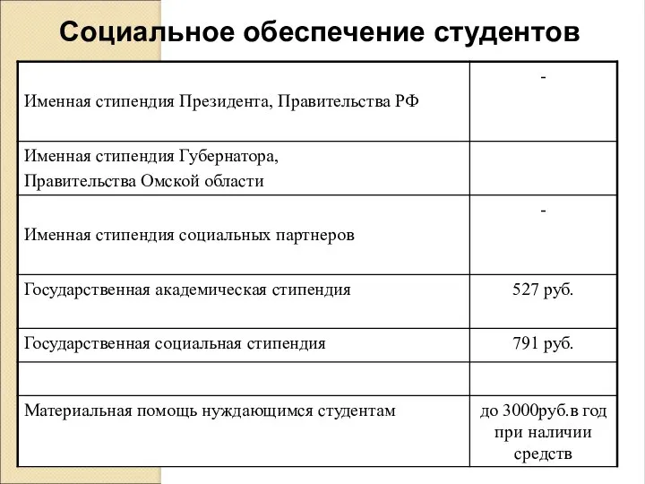 Социальное обеспечение студентов