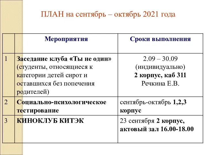 ПЛАН на сентябрь – октябрь 2021 года