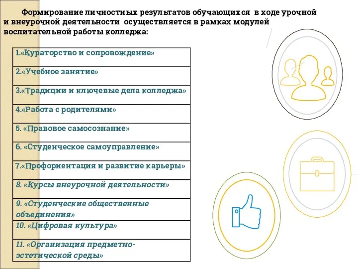 Формирование личностных результатов обучающихся в ходе урочной и внеурочной деятельности осуществляется