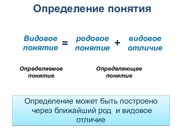 Определение может быть построено через ближайший род и видовое отличие Определение