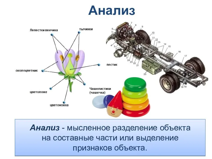 Анализ - мысленное разделение объекта на составные части или выделение признаков объекта. Анализ