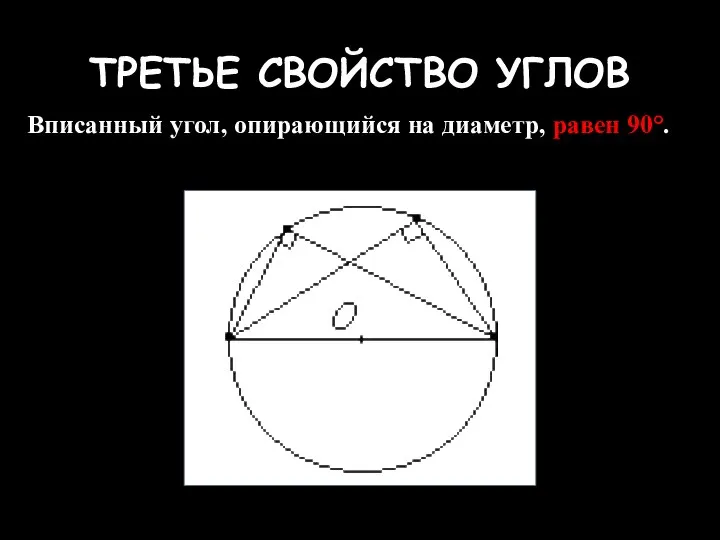 ТРЕТЬЕ СВОЙСТВО УГЛОВ Вписанный угол, опирающийся на диаметр, равен 90°.