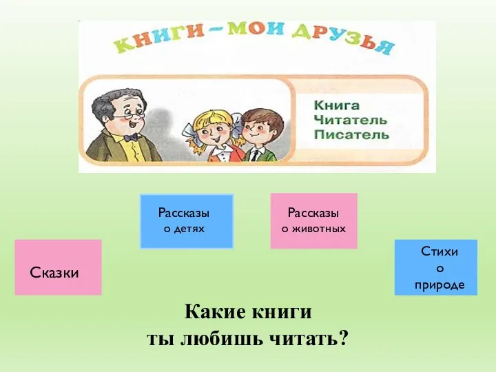 Сказки Рассказы о детях Рассказы о животных Стихи о природе Какие книги ты любишь читать?