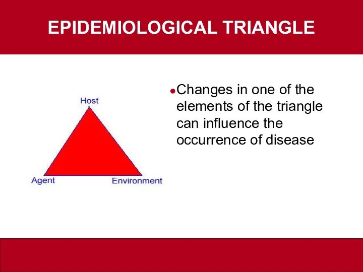 EPIDEMIOLOGICAL TRIANGLE Changes in one of the elements of the triangle