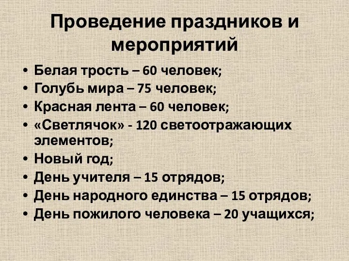 Проведение праздников и мероприятий Белая трость – 60 человек; Голубь мира