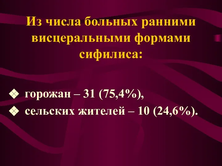 Из числа больных ранними висцеральными формами сифилиса: горожан – 31 (75,4%), сельских жителей – 10 (24,6%).