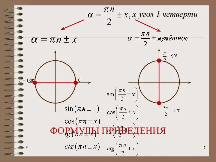 * х-угол 1 четверти ФОРМУЛЫ ПРИВЕДЕНИЯ