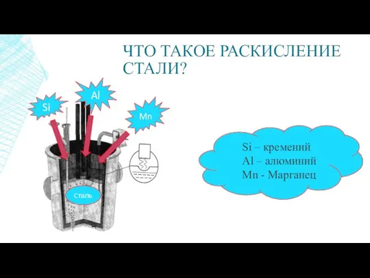 ЧТО ТАКОЕ РАСКИСЛЕНИЕ СТАЛИ? Si Al Mn Si – кремений Al