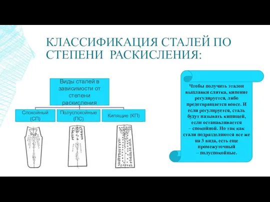 КЛАССИФИКАЦИЯ СТАЛЕЙ ПО СТЕПЕНИ РАСКИСЛЕНИЯ: Виды сталей в зависимости от степени