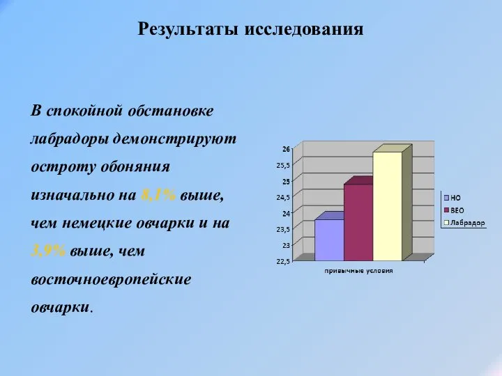 Результаты исследования В спокойной обстановке лабрадоры демонстрируют остроту обоняния изначально на