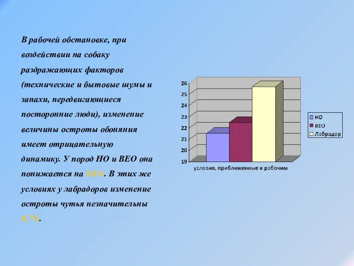 В рабочей обстановке, при воздействии на собаку раздражающих факторов (технические и