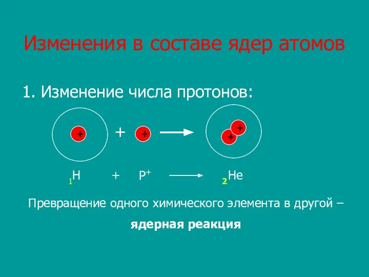 Изменения в составе ядер атомов 1. Изменение числа протонов: + +