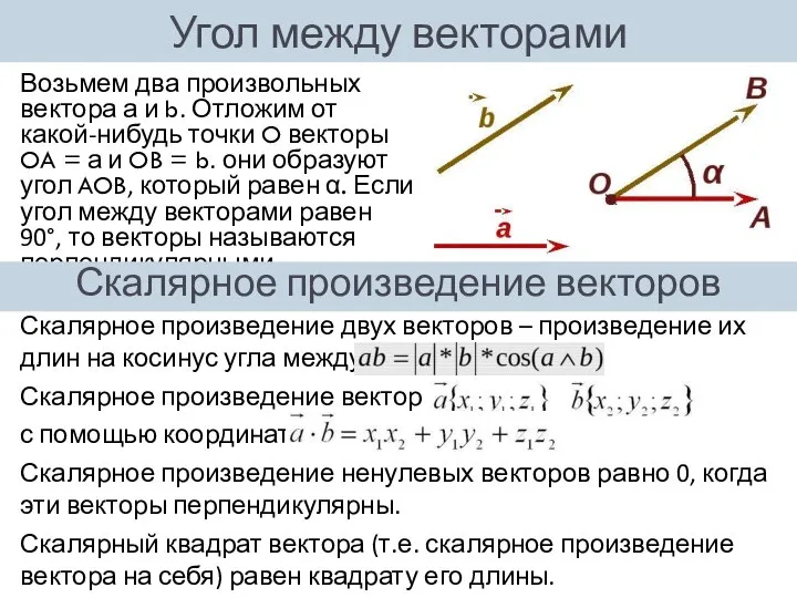Угол между векторами Возьмем два произвольных вектора а и b. Отложим