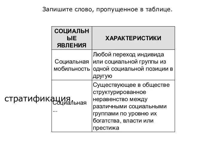 Запишите слово, пропущенное в таблице. стратификация.