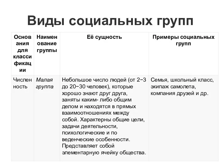 Виды социальных групп