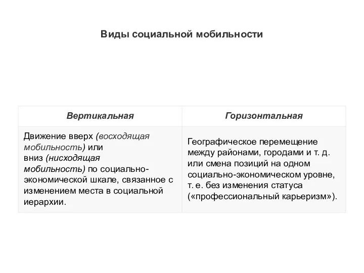 Виды социальной мобильности