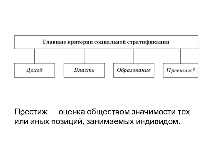 Престиж — оценка обществом значимости тех или иных позиций, занимаемых индивидом.