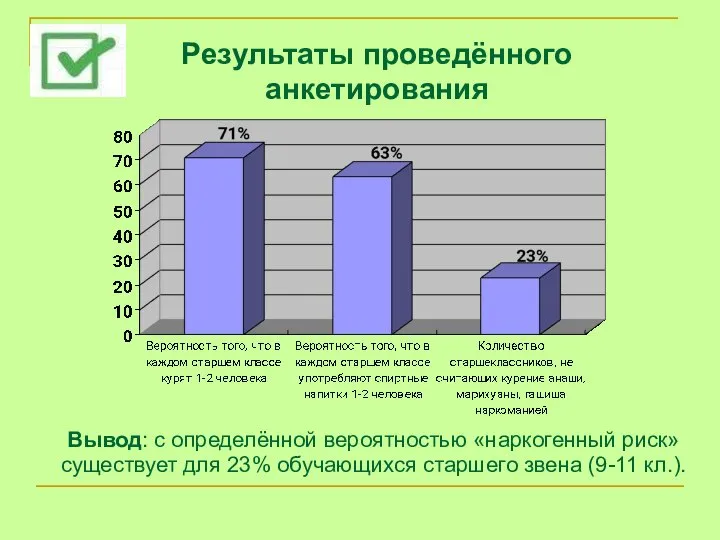 Результаты проведённого анкетирования Вывод: с определённой вероятностью «наркогенный риск» существует для