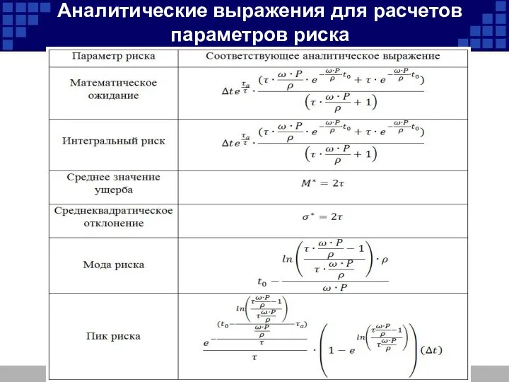 Аналитические выражения для расчетов параметров риска