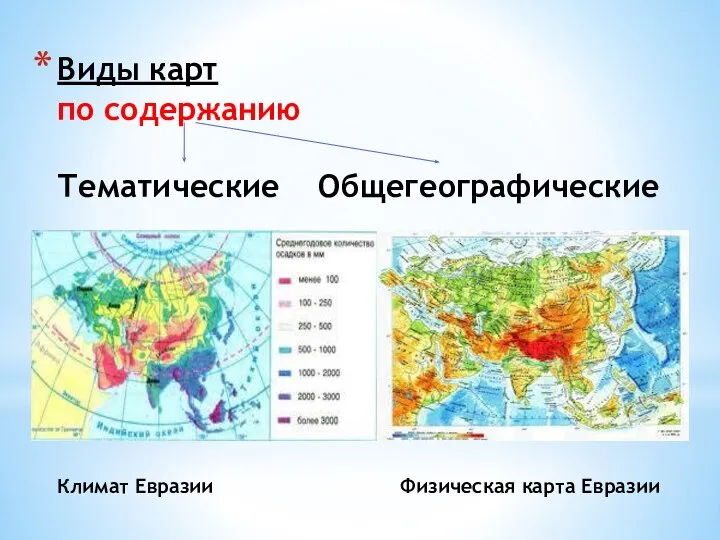 Виды карт по содержанию Тематические Общегеографические Климат Евразии Физическая карта Евразии