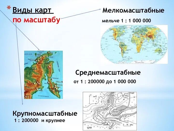 Виды карт Мелкомасштабные по масштабу мельче 1 : 1 000 000