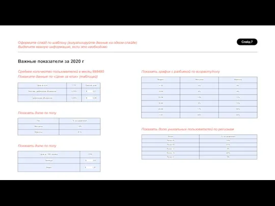 Оформите слайд по шаблону (визуализируйте данные на одном слайде) Выделите важную