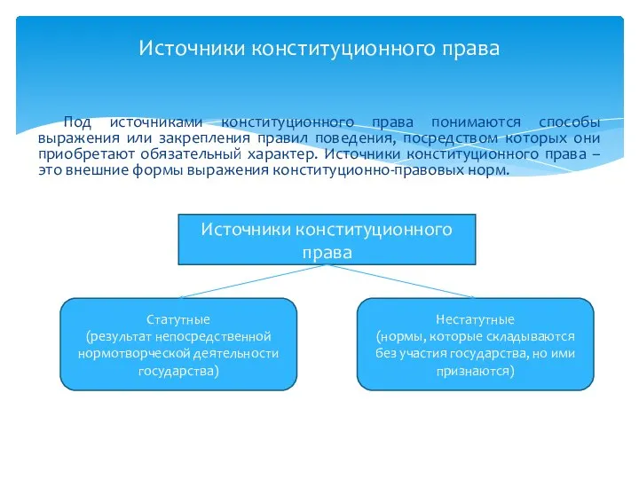 Под источниками конституционного права понимаются способы выражения или закрепления правил поведения,