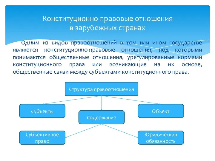 Одним из видов правоотношений в том или ином государстве являются конституционно-правовые