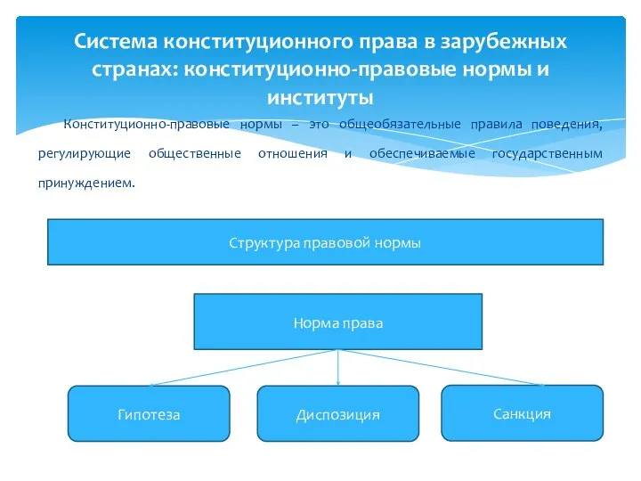 Конституционно-правовые нормы – это общеобязательные правила поведения, регулирующие общественные отношения и