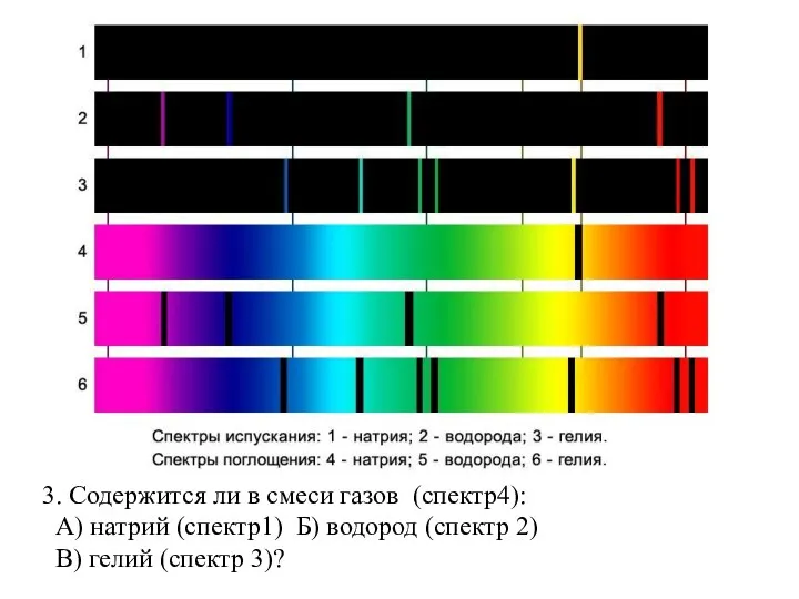 3. Содержится ли в смеси газов (спектр4): А) натрий (спектр1) Б)