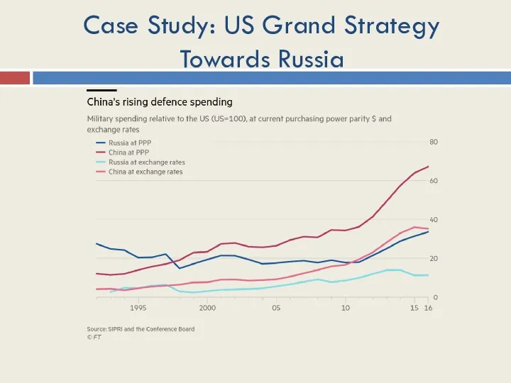 Case Study: US Grand Strategy Towards Russia