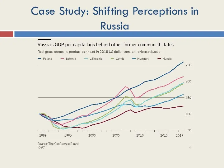 Case Study: Shifting Perceptions in Russia