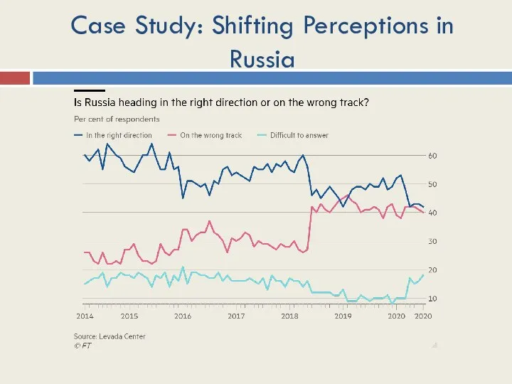 Case Study: Shifting Perceptions in Russia