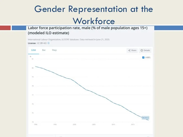 Gender Representation at the Workforce