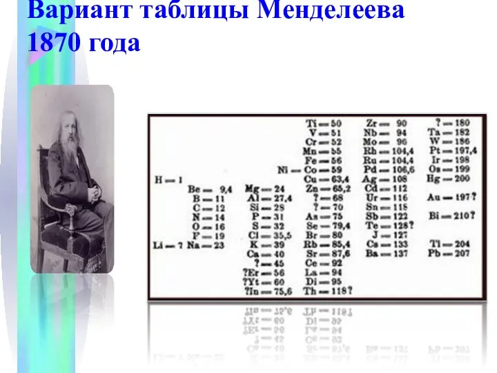 Вариант таблицы Менделеева 1870 года