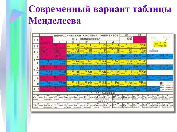 Современный вариант таблицы Менделеева