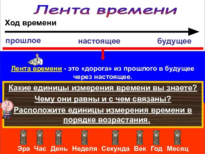 Лента времени Ход времени Какие единицы измерения времени вы знаете? Чему