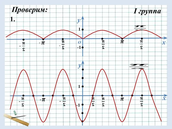 Проверим: I группа у х О 1 -1 - - -