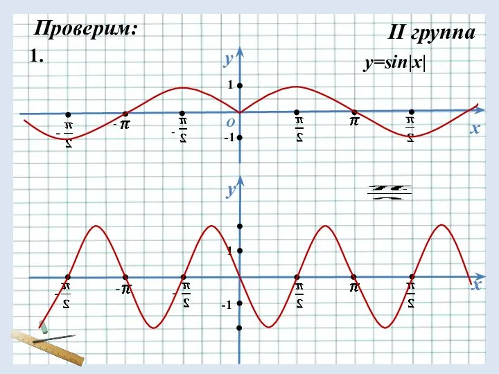 Проверим: II группа у х О 1 -1 - - -