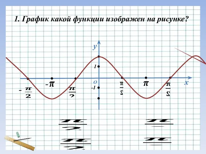 - - х у О 1 -1 1. График какой функции изображен на рисунке?