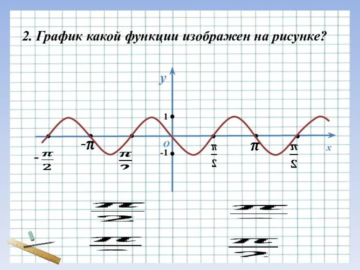 - - х у О 2. График какой функции изображен на рисунке? 1 -1