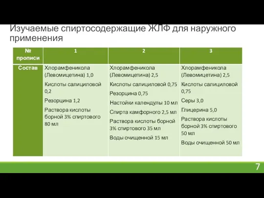 Изучаемые спиртосодержащие ЖЛФ для наружного применения