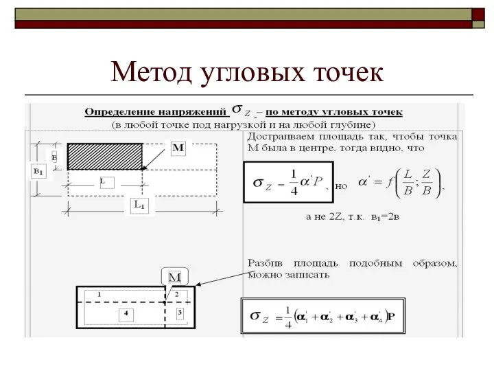 Метод угловых точек