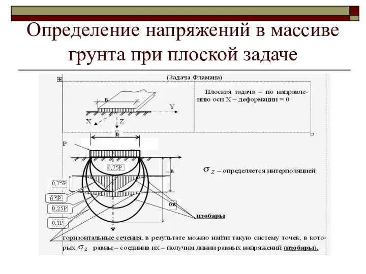 Определение напряжений в массиве грунта при плоской задаче