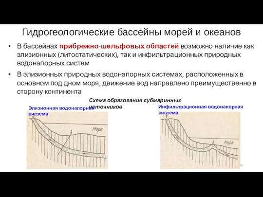 Гидрогеологические бассейны морей и океанов В бассейнах прибрежно-шельфовых областей воз­можно наличие