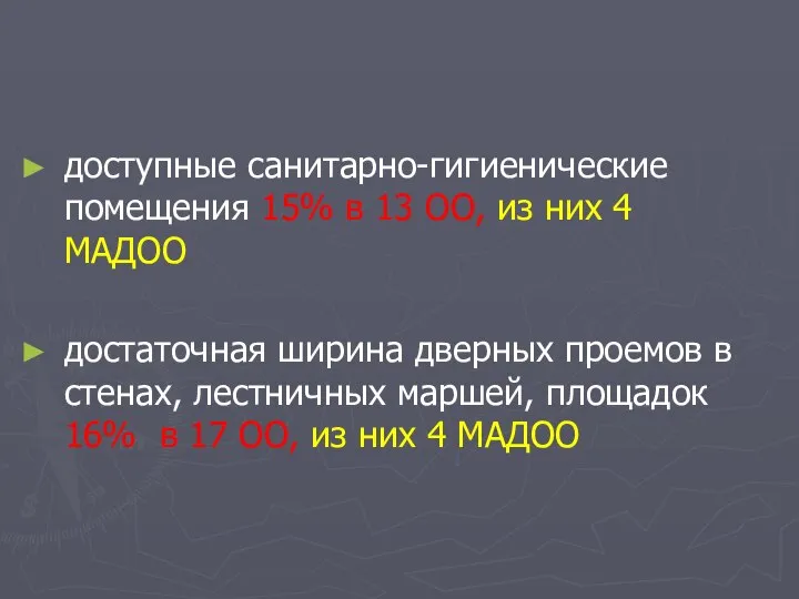 доступные санитарно-гигиенические помещения 15% в 13 ОО, из них 4 МАДОО